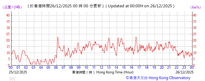 A graph showing the time of a stock market
AI-generated content may be incorrect.